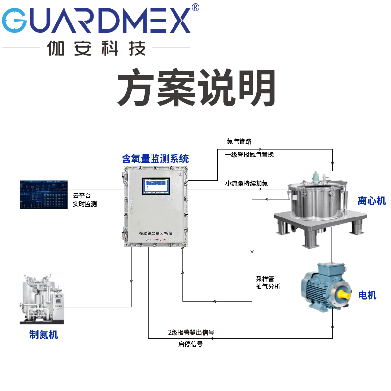 离心机氧含量分析仪
