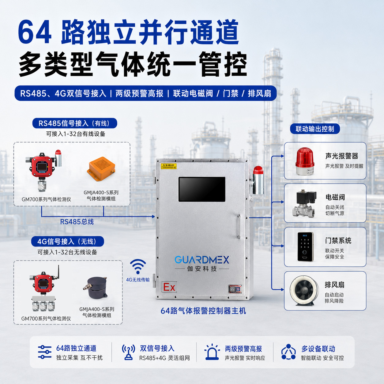 防爆型64路气体智能报警控制主机