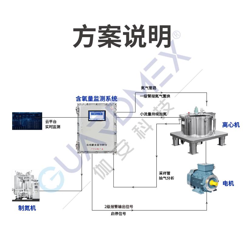 激光氧含量分析仪（防爆型）
